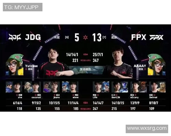 2026电竞新闻FPX在电竞实时数据CSGO意识排行榜中荣登第七名展现强大实力